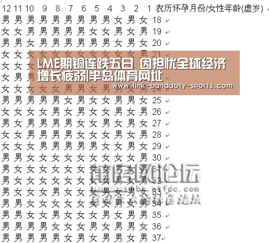 LME期铜连跌五日 因担忧全球经济增长疲弱|半岛体育网址(图1)